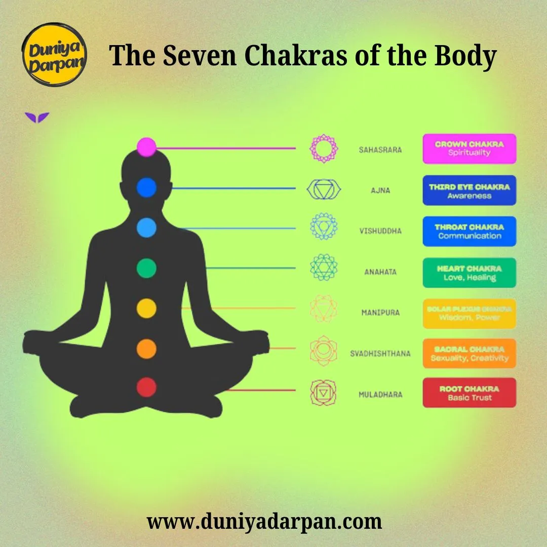 The Seven Chakras of the Body:Discovering the Hidden Influences on Your Life