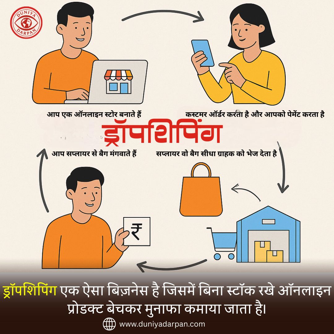 ड्रॉपशिपिंग बिज़नेस क्या है? जानिए कैसे बिना स्टॉक के कमाएं लाखों